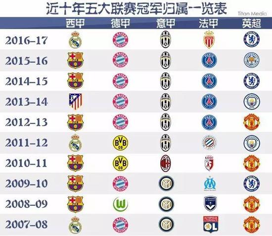 新一代球员